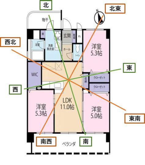 新居 風水|「風水と間取り」運気の良い間取り図の見方を紹介 